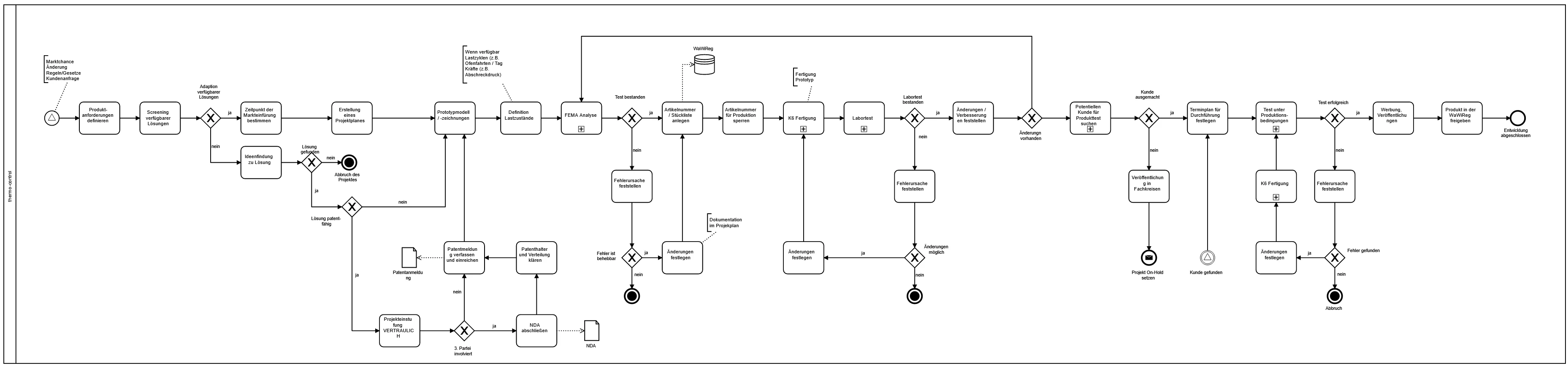 Core process K5