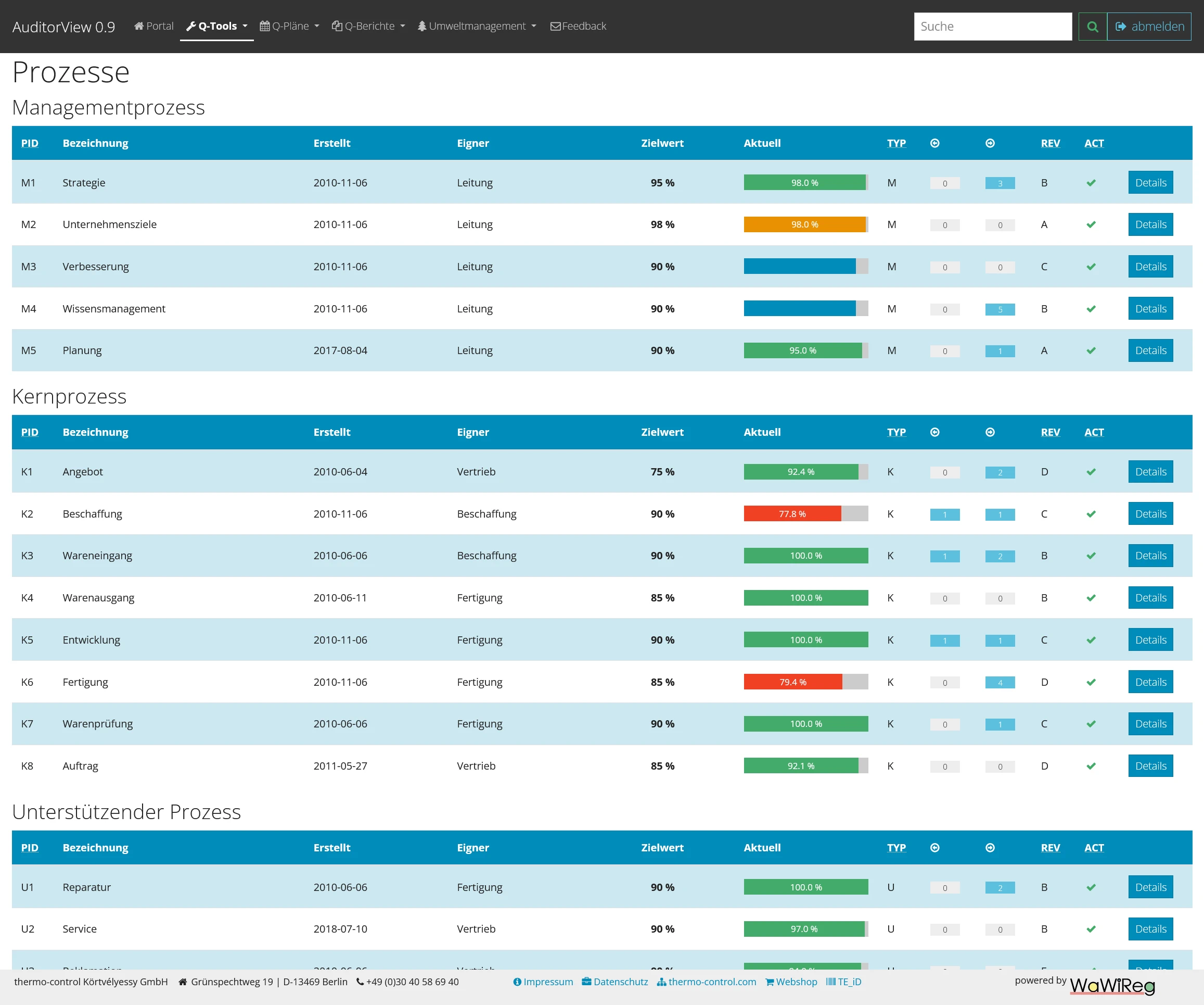 Customer portal dashboard provides a quick overview of current documents