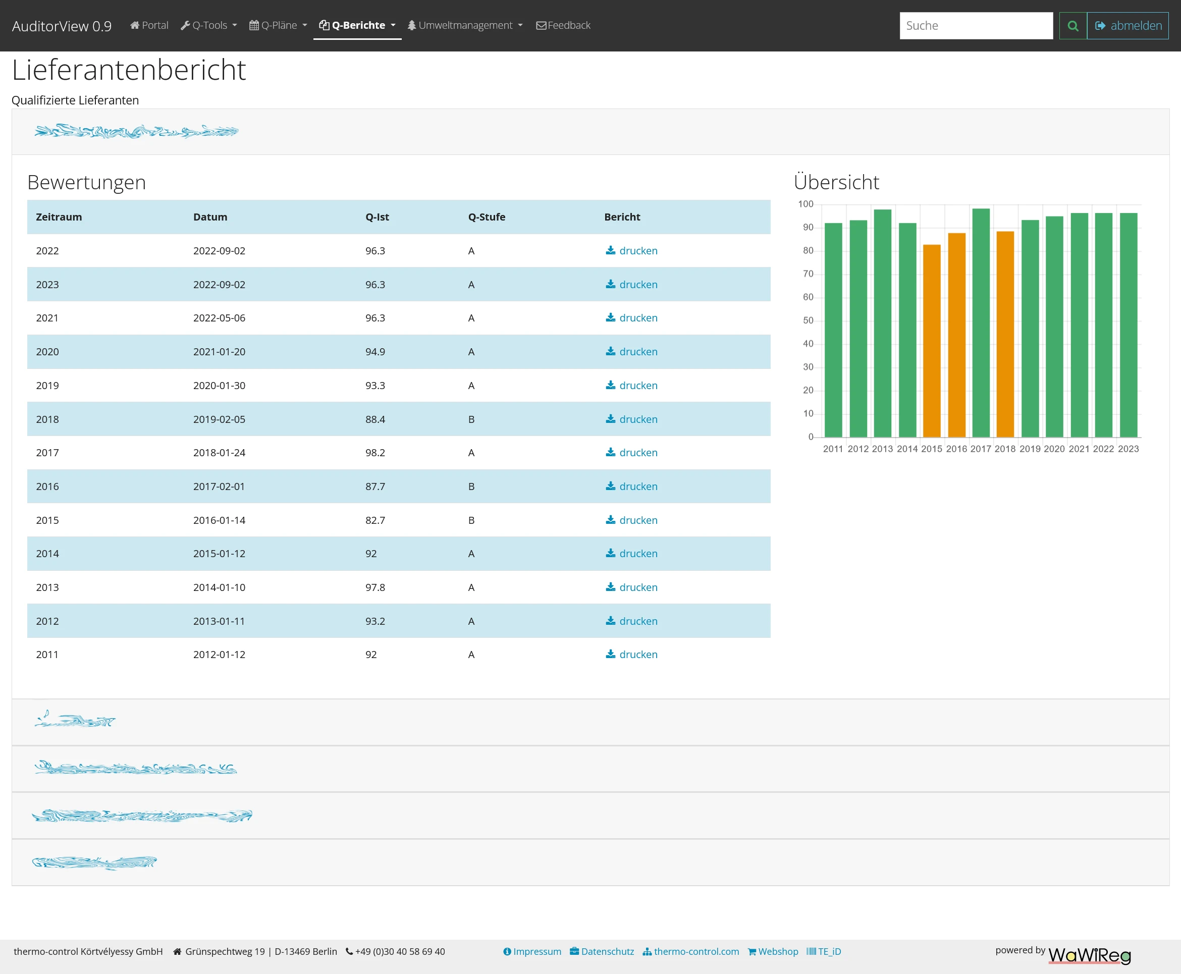 Dashboard des AuditorView gibt eine schnelle Übersicht (Stand April 2023)