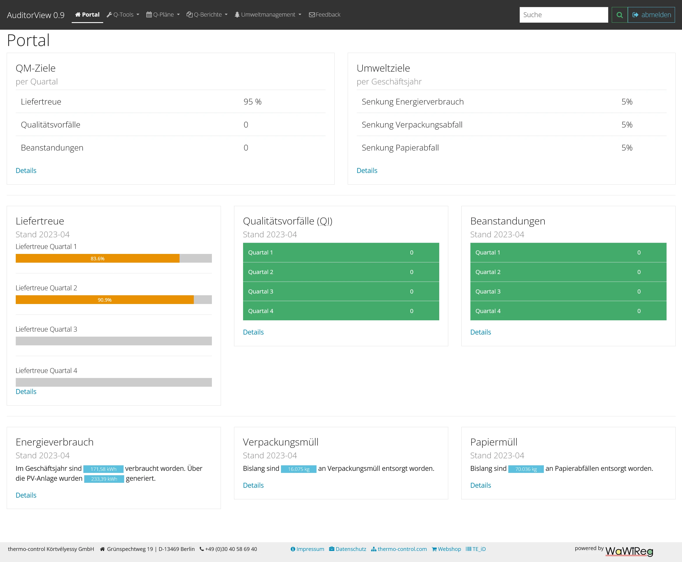 Dashboard des AuditorView mit den wichtigsten QM-Daten